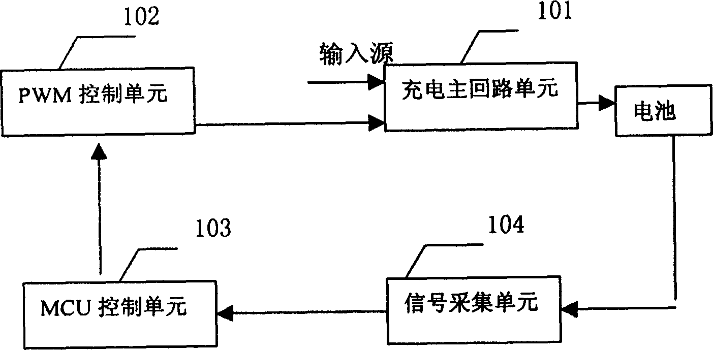 Cell charging controller and charging method for UPS