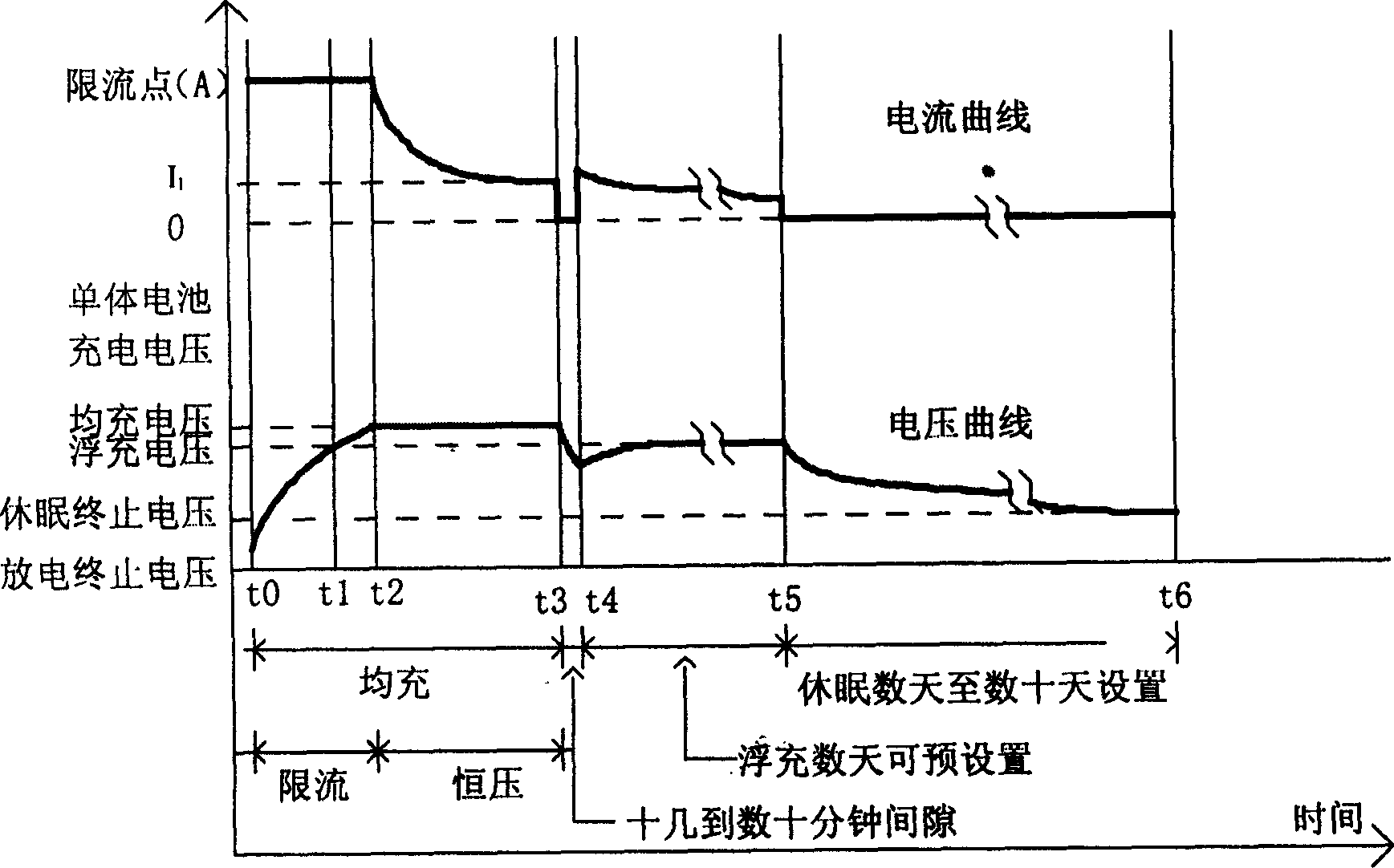 Cell charging controller and charging method for UPS