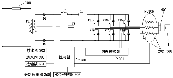 System and method for controlling variable-frequency washing machine based on direct-current brushless motor drive