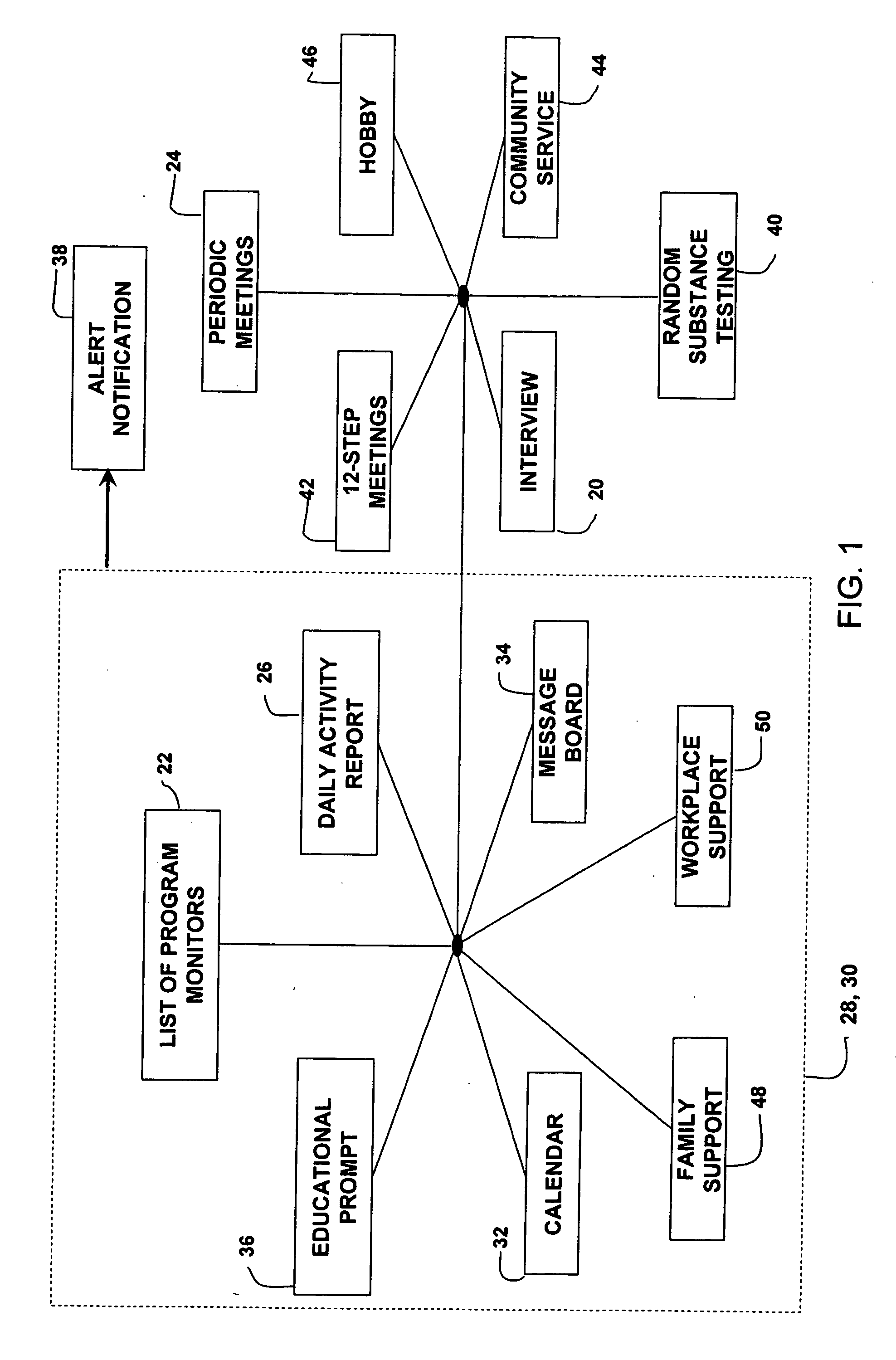 Method of providing support for, and monitoring of, persons recovering from addictive behaviors, mental health issues, and chronic health concerns