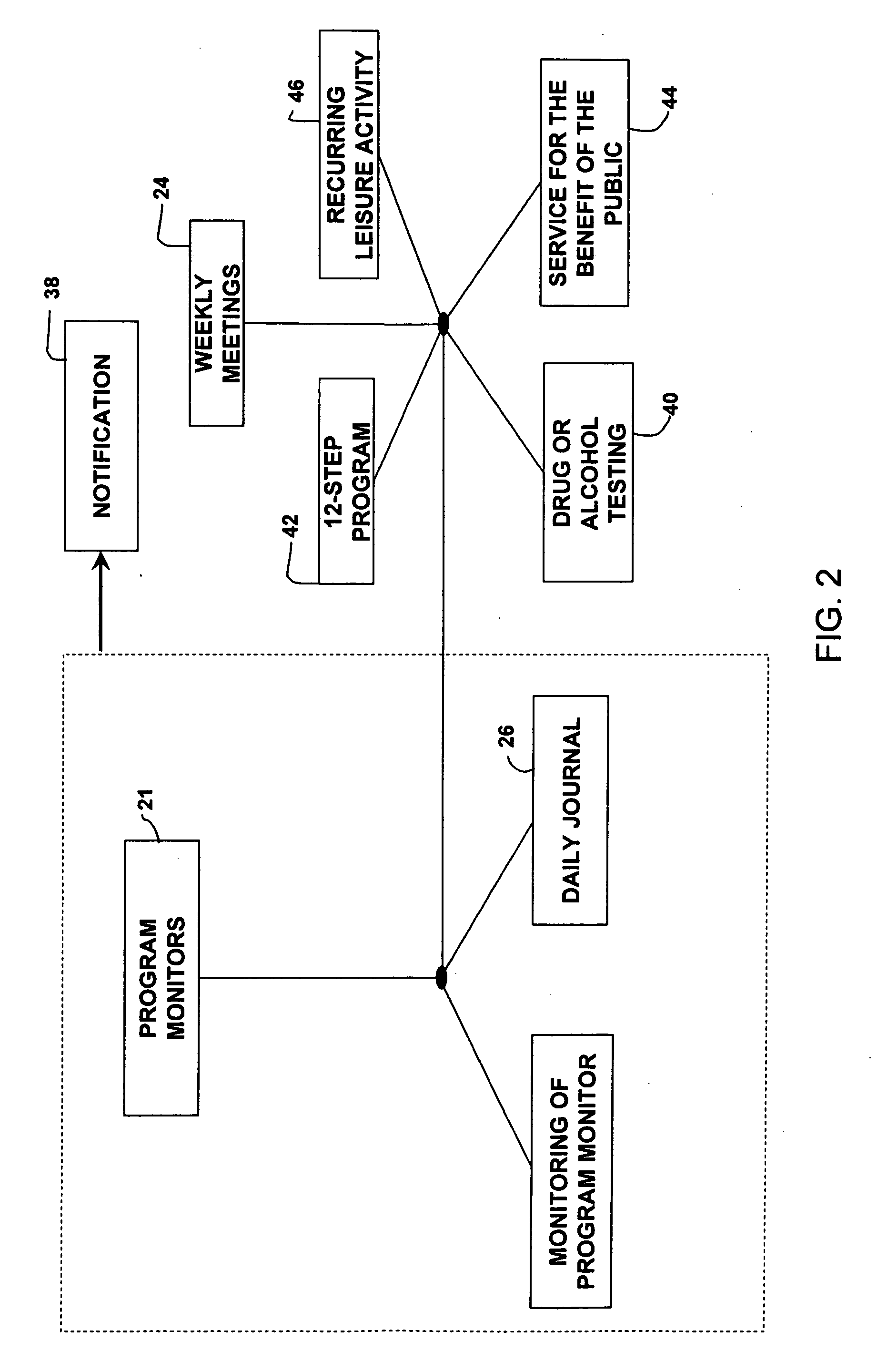 Method of providing support for, and monitoring of, persons recovering from addictive behaviors, mental health issues, and chronic health concerns