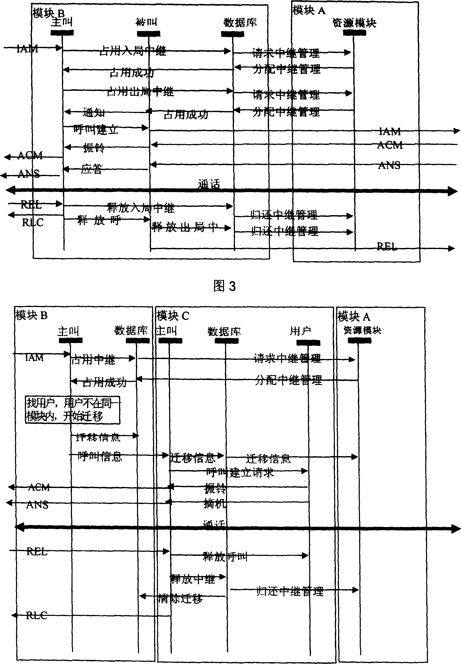 Multi-module voice channel resource management method