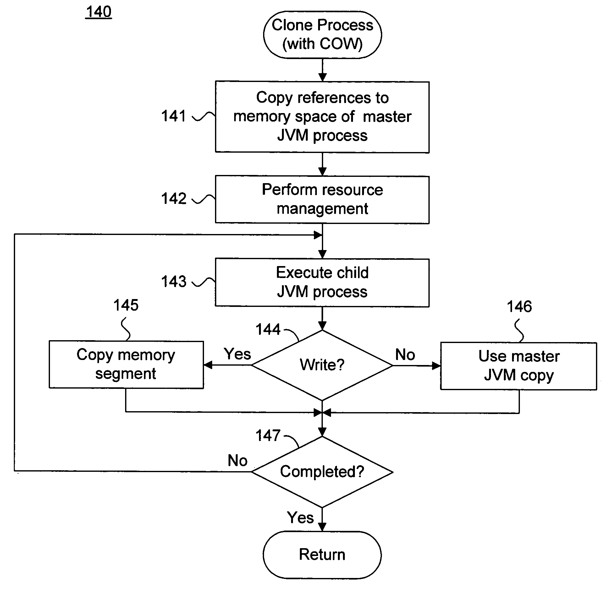 System and method for performing speculative initialization of application models for a cloned runtime system process