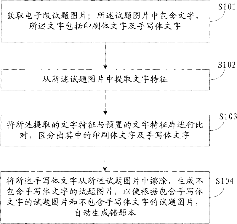 Method and system for automatically creating error homework textbooks