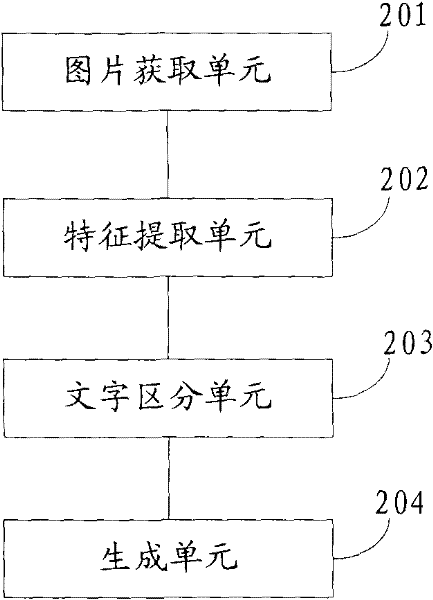 Method and system for automatically creating error homework textbooks