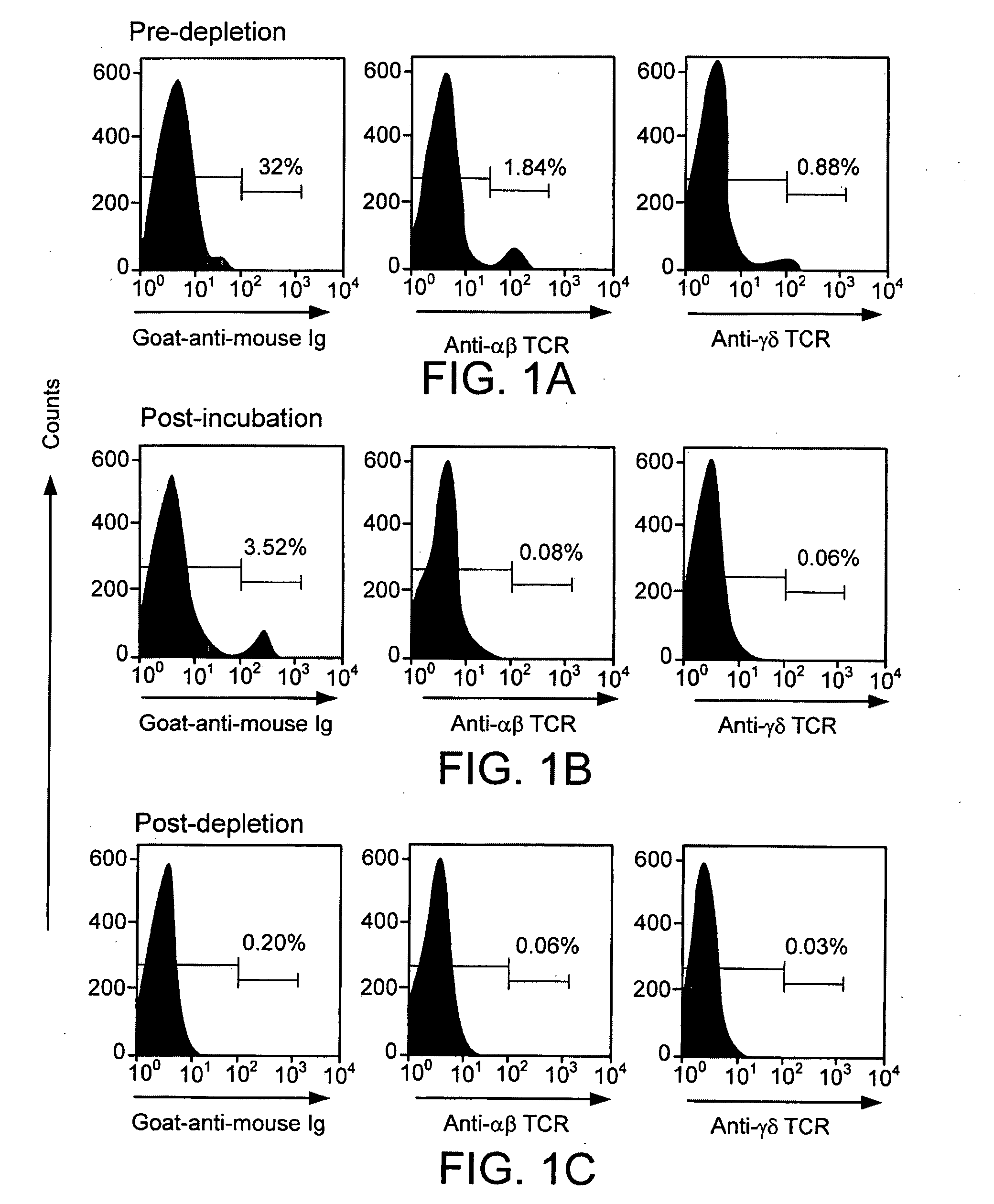 Methods for increasing HSC graft efficiency