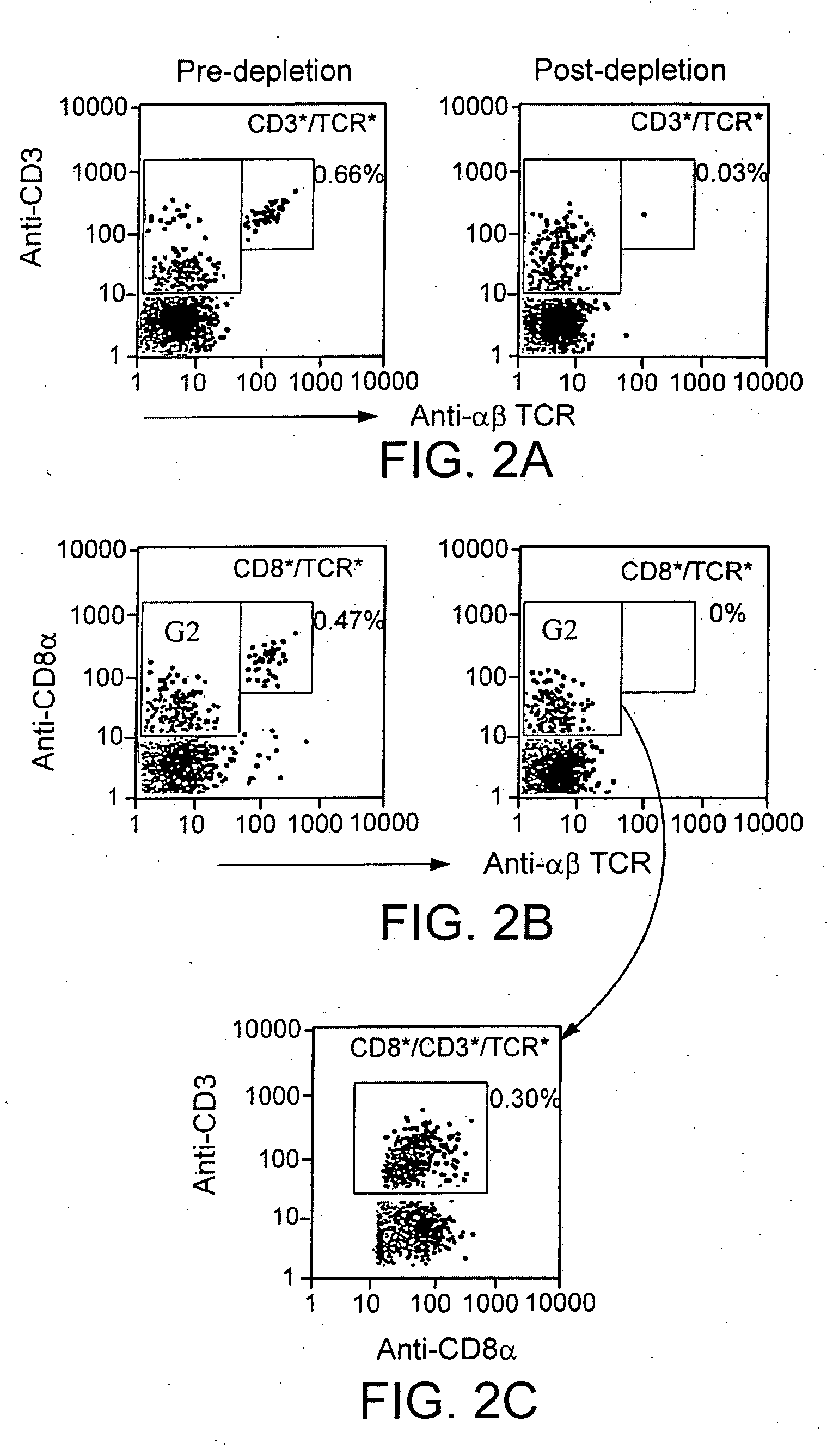 Methods for increasing HSC graft efficiency