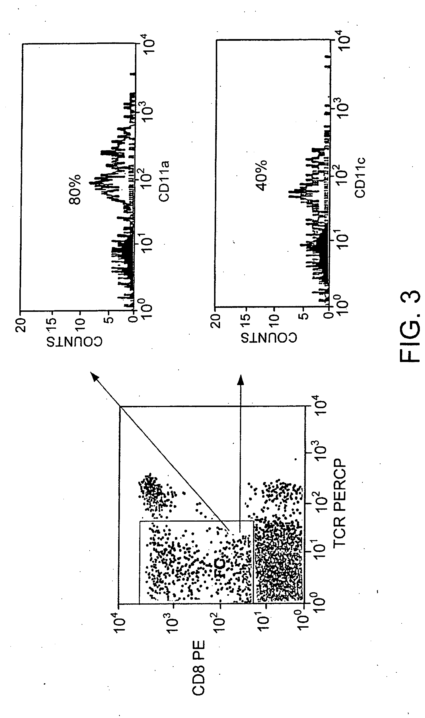 Methods for increasing HSC graft efficiency