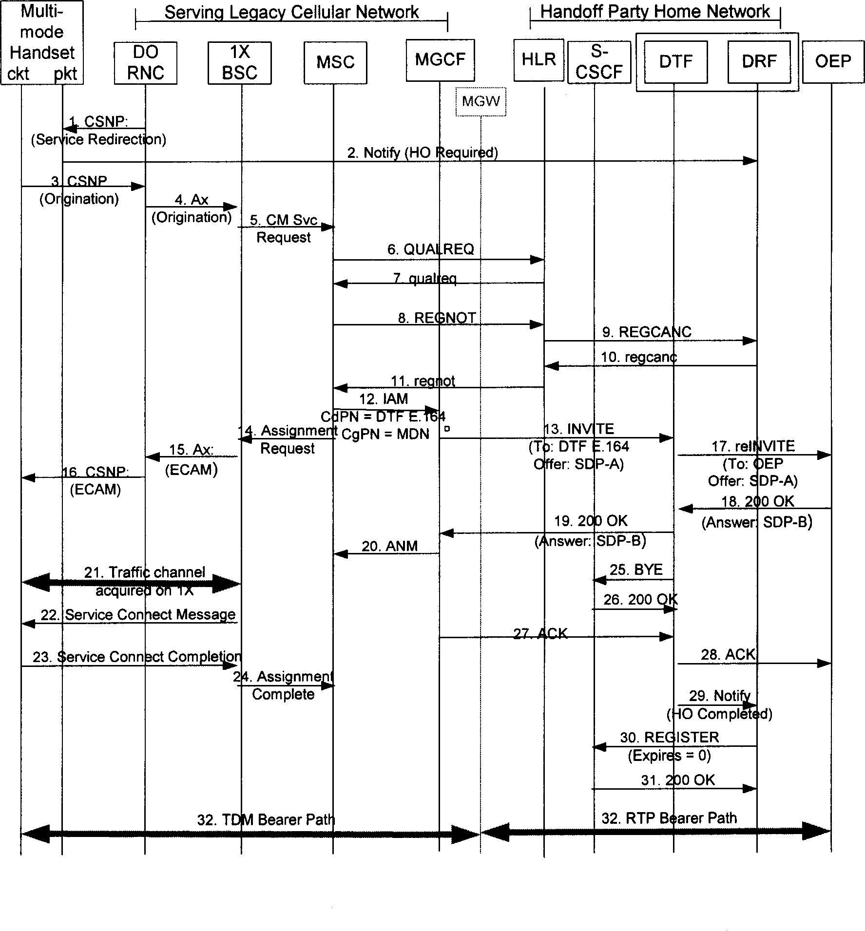 Method and apparatus for user device switching from packet domain to circuit domain