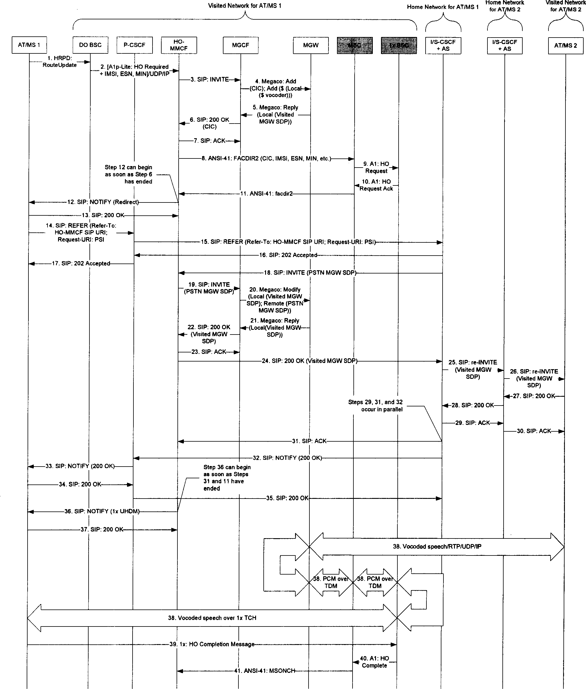 Method and apparatus for user device switching from packet domain to circuit domain