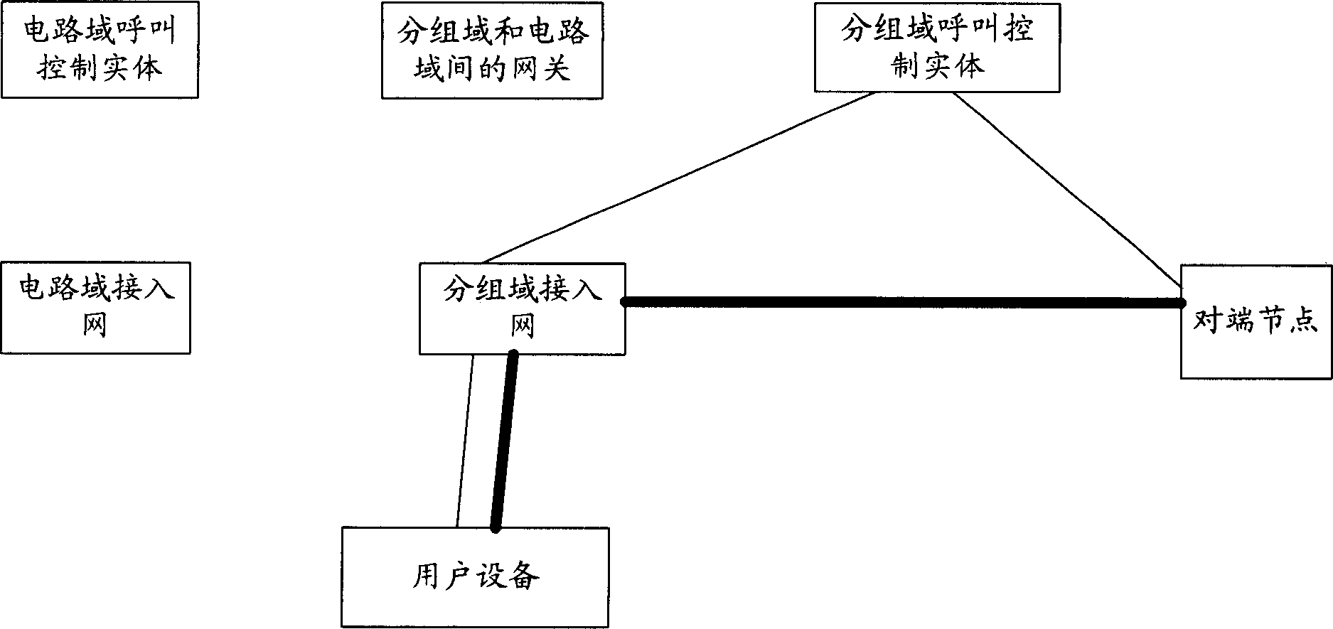 Method and apparatus for user device switching from packet domain to circuit domain