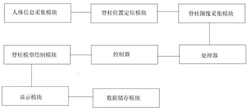 Positioning and guiding system for spine surgery