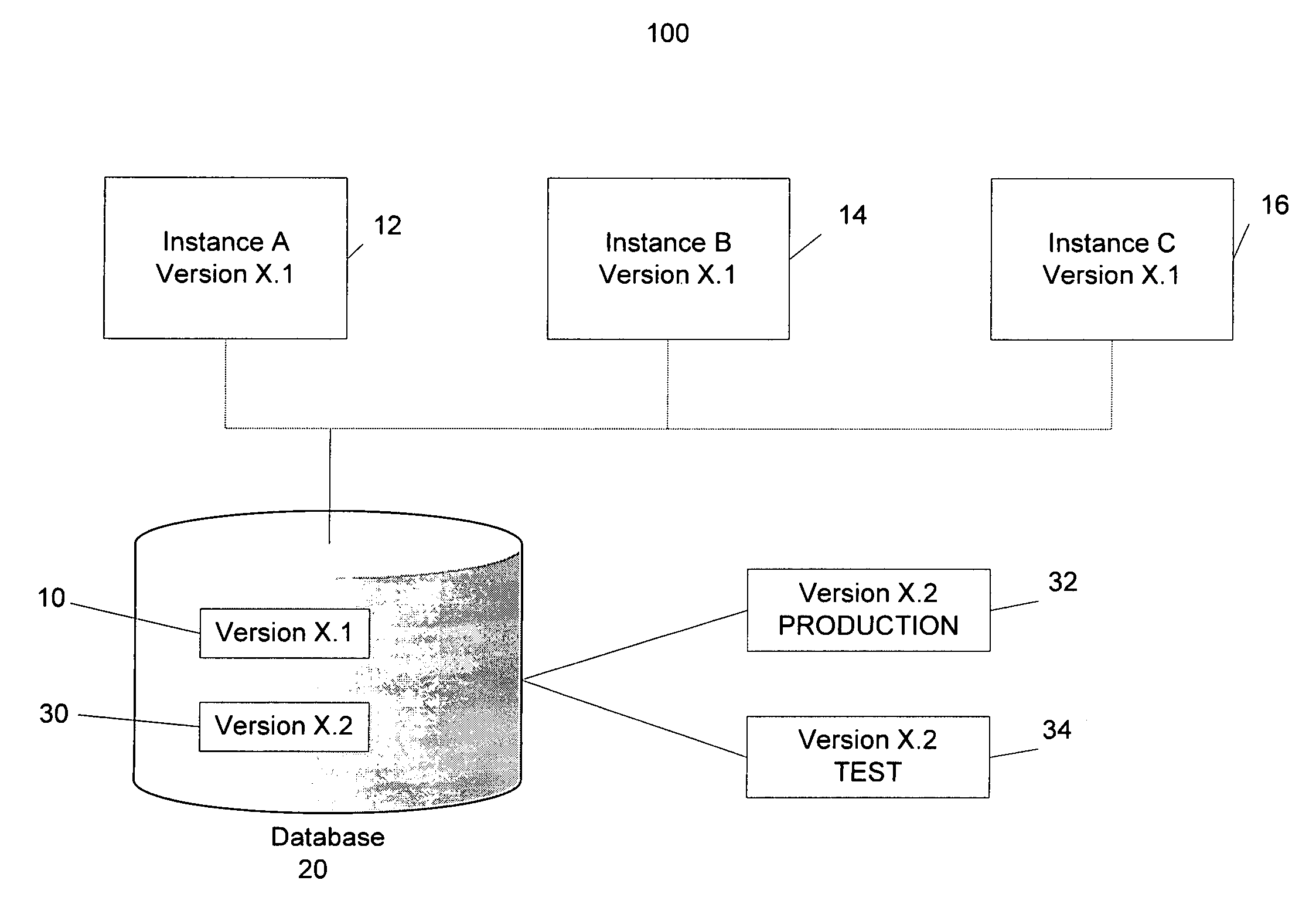 Schema version management for database management