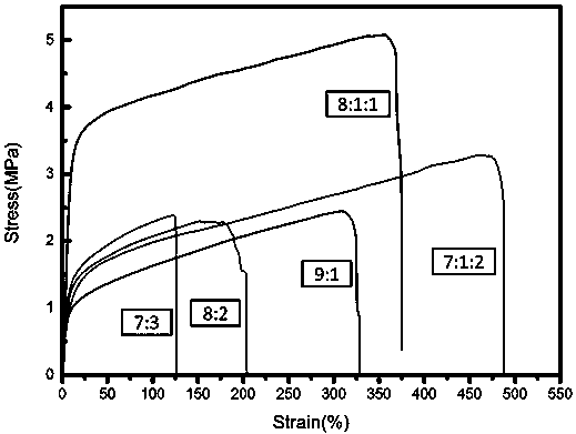 A preparation method of a multi-layer composite artificial blood vessel with adjustable compliance