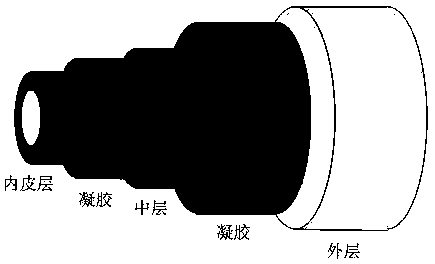 A preparation method of a multi-layer composite artificial blood vessel with adjustable compliance