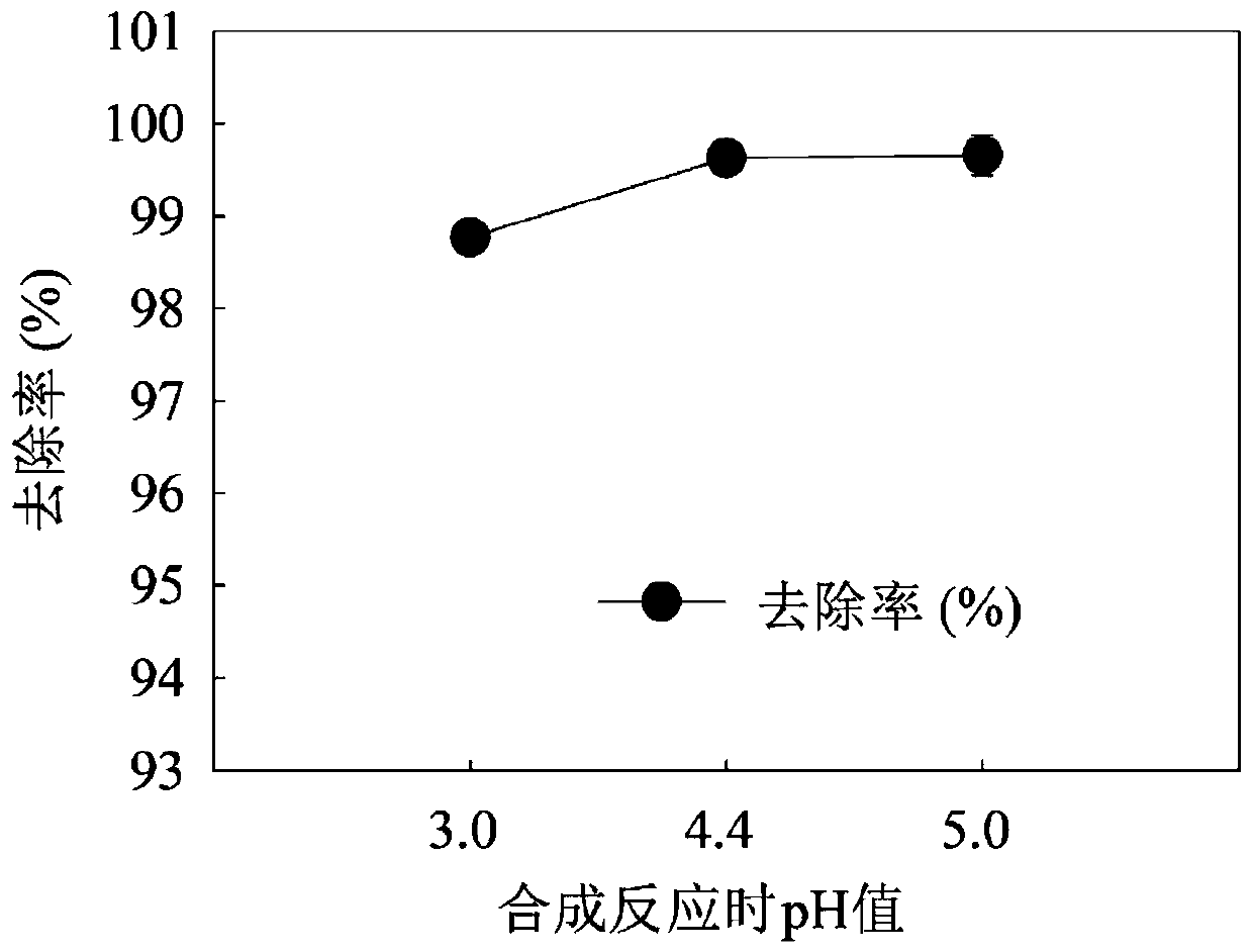 Method for producing green modified nanometer Fe-Sn double-metal particles by utilizing pine bark