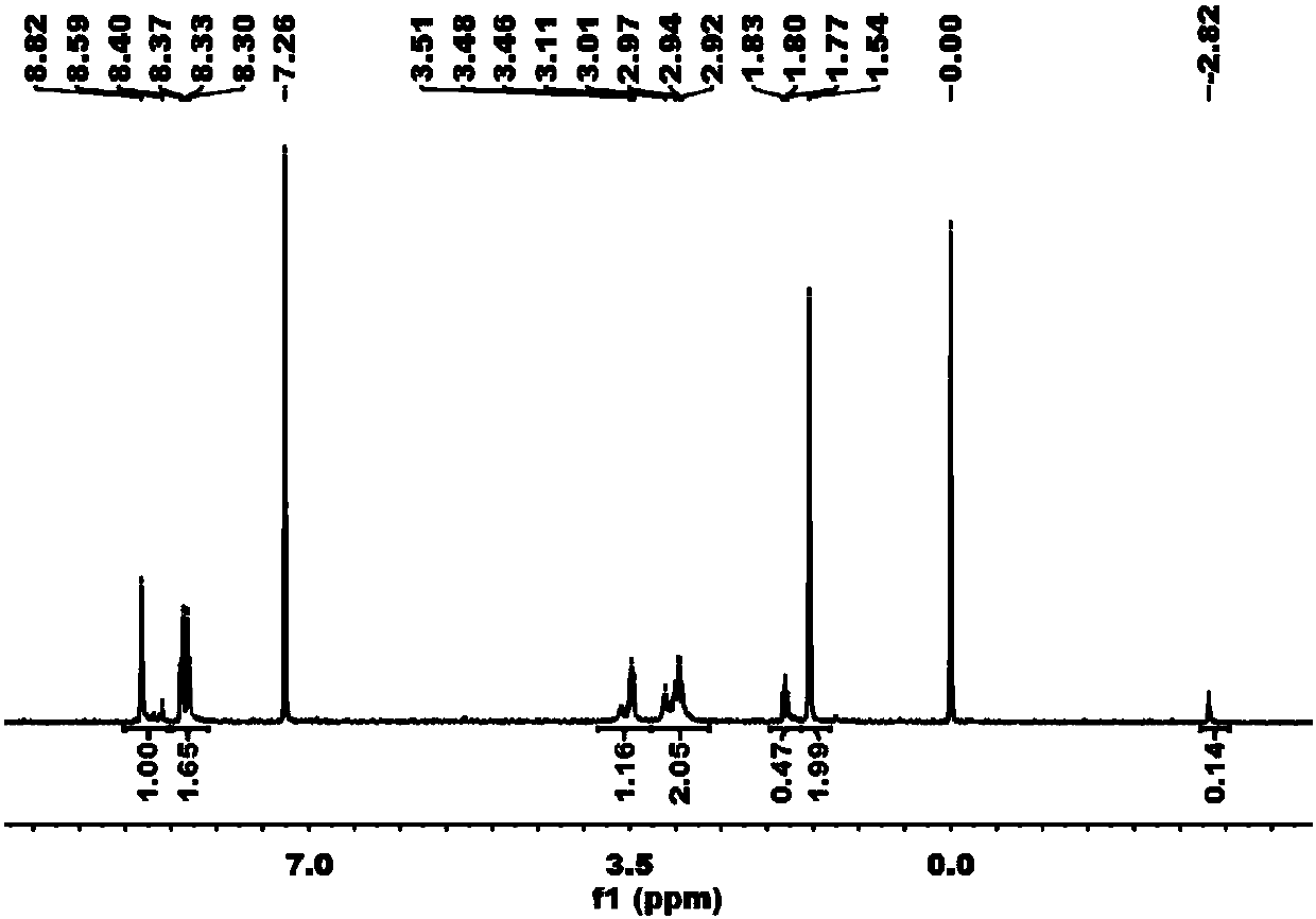 Tetrathiol-porphyrin compound as well as preparation method and application thereof