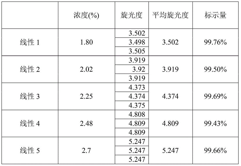 Method for determination of content of icodextrin in icodextrin peritoneal dialysis solution