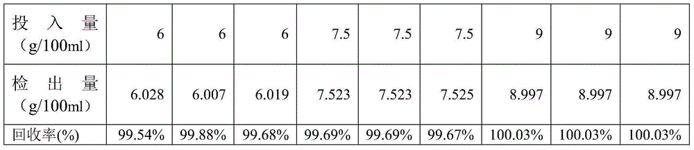 Method for determination of content of icodextrin in icodextrin peritoneal dialysis solution