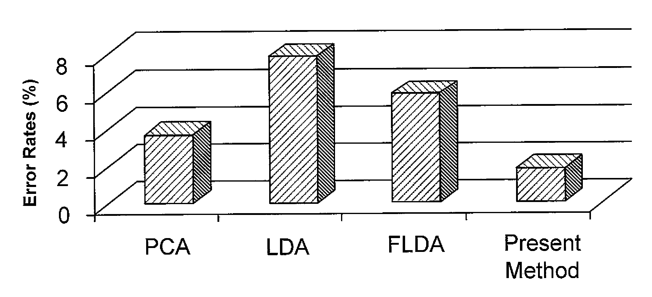 Method of performing facial recognition using genetically modified fuzzy linear discriminant analysis