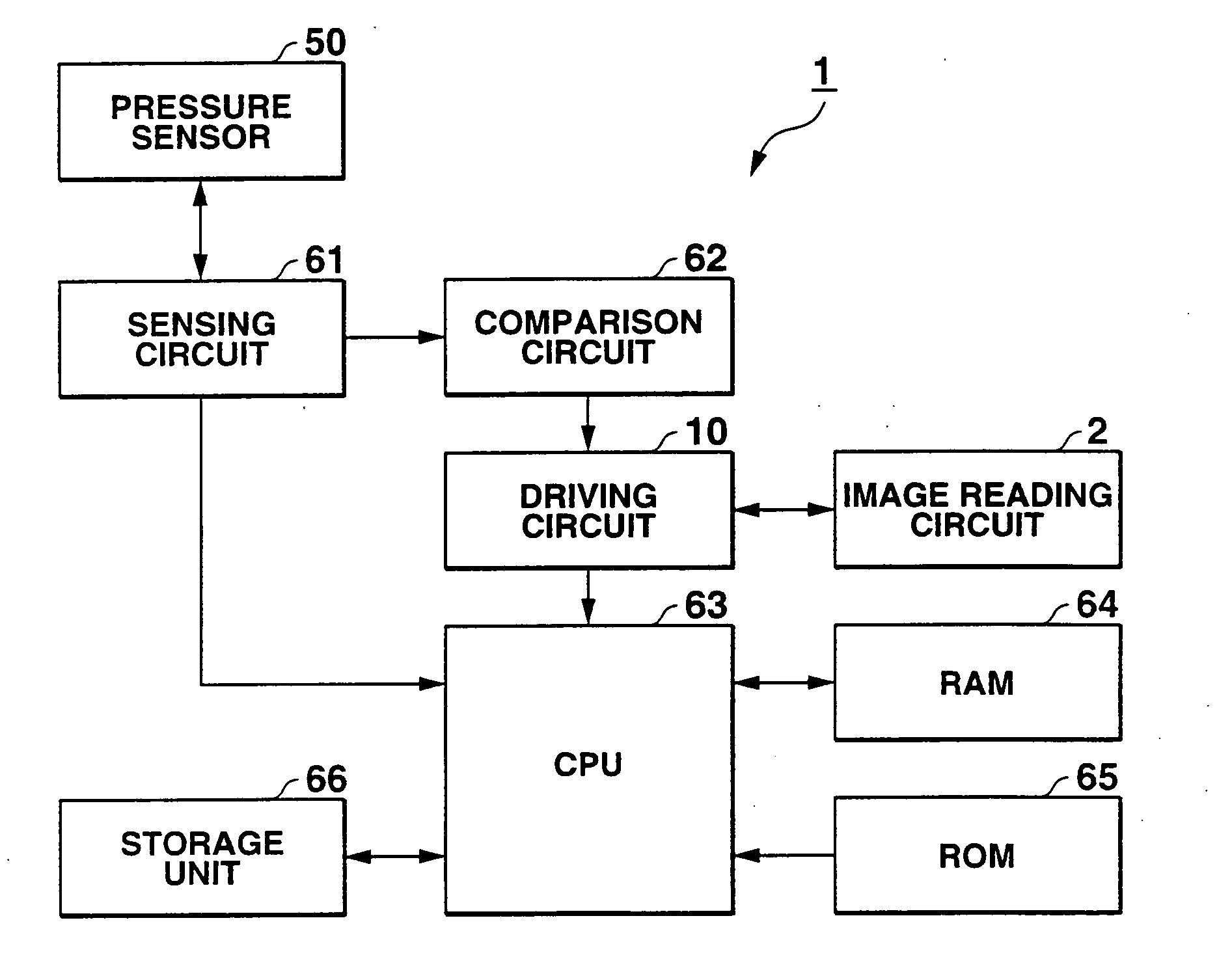 Pressure activated fingerprint input apparatus