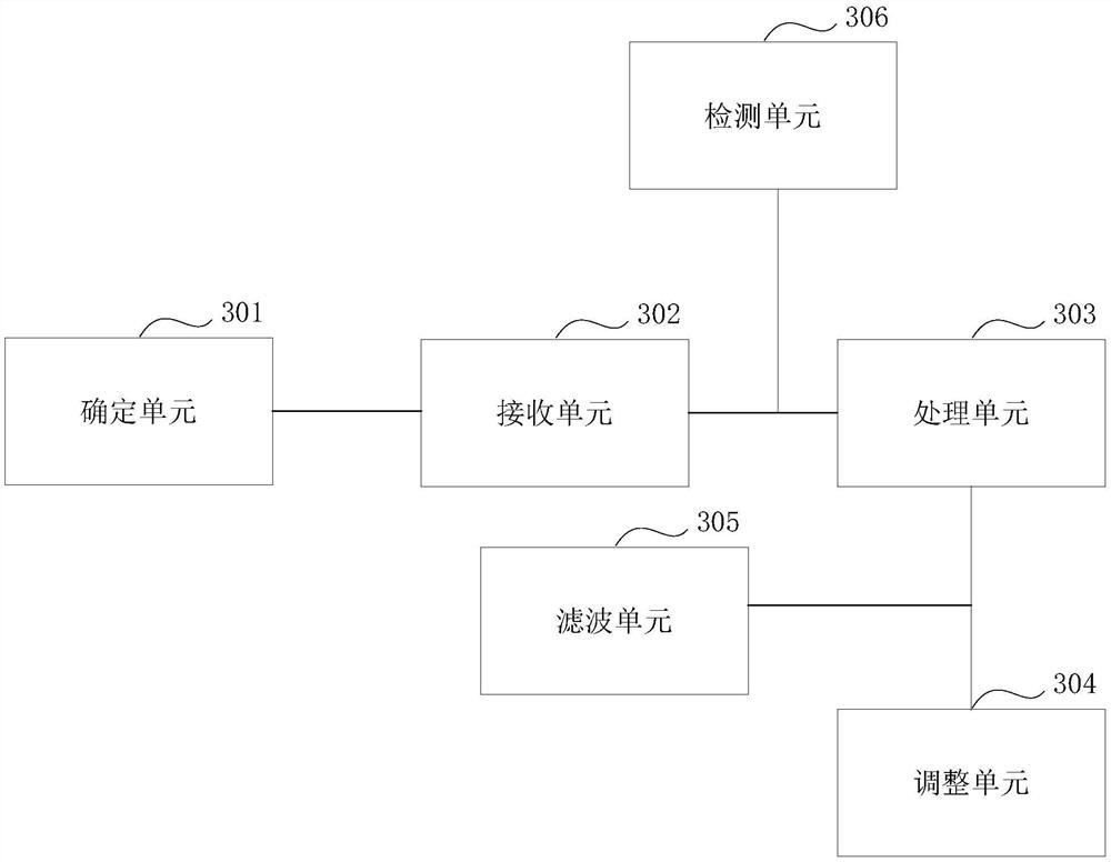 A kind of cpt atomic clock frequency taming control method and equipment