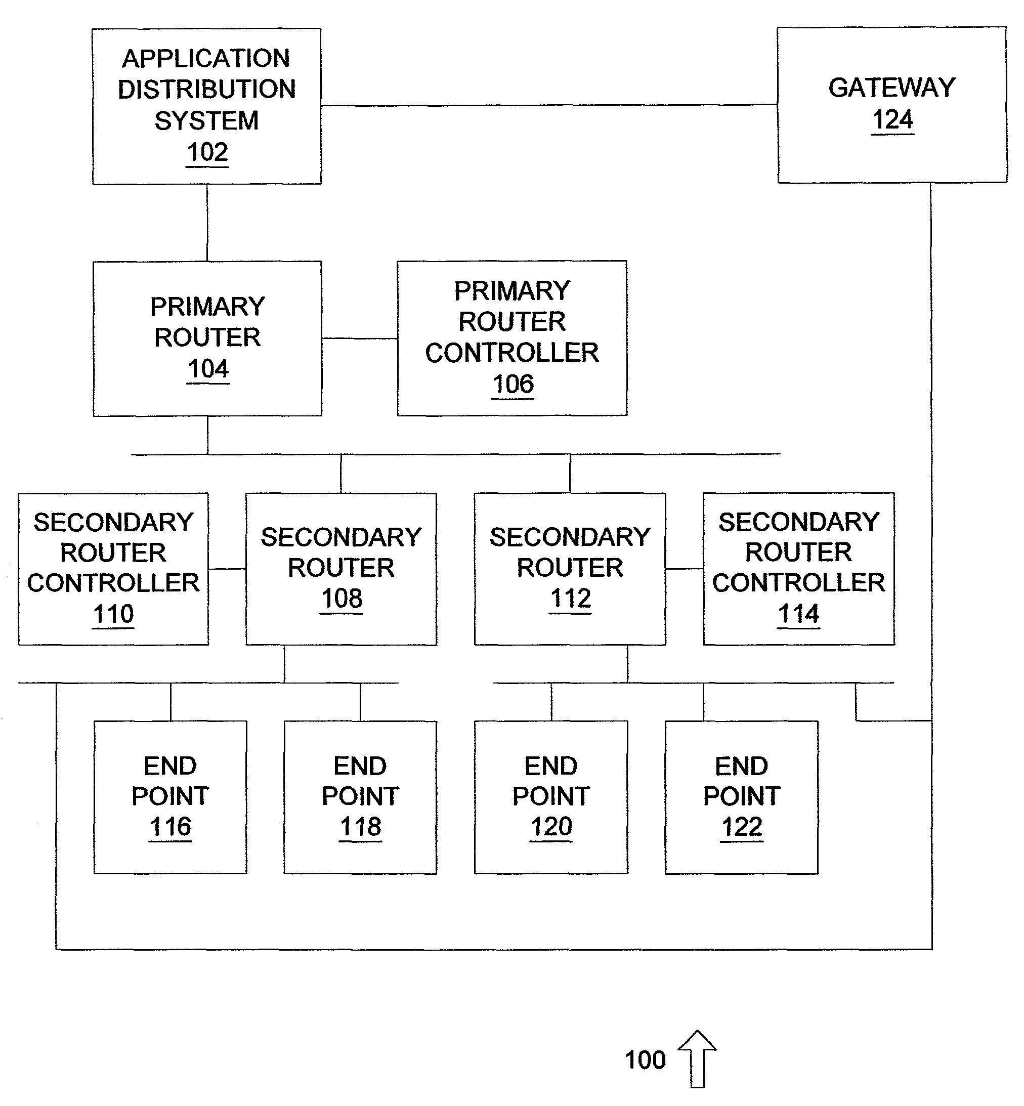 System and method for enterprise software distribution