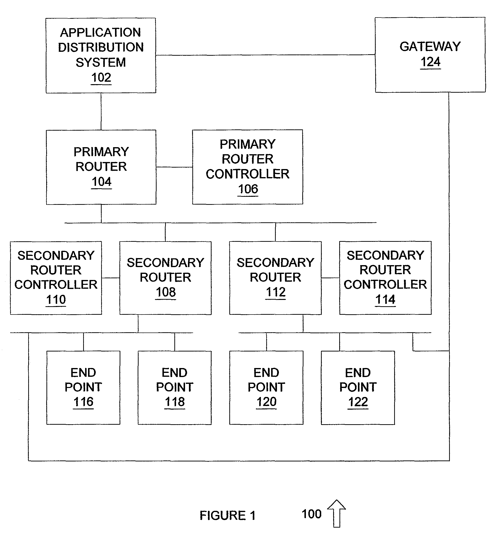 System and method for enterprise software distribution