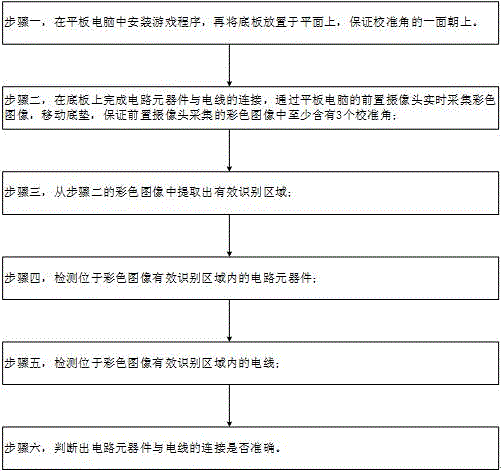 Educational toy suite and its circuit elements and electric wires identifying method thereof