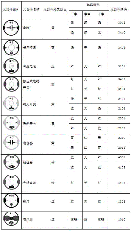 Educational toy suite and its circuit elements and electric wires identifying method thereof