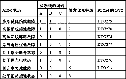 Control method for high voltage electricity safety protection of passenger vehicle