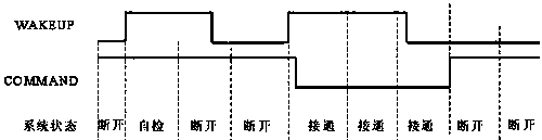 Control method for high voltage electricity safety protection of passenger vehicle