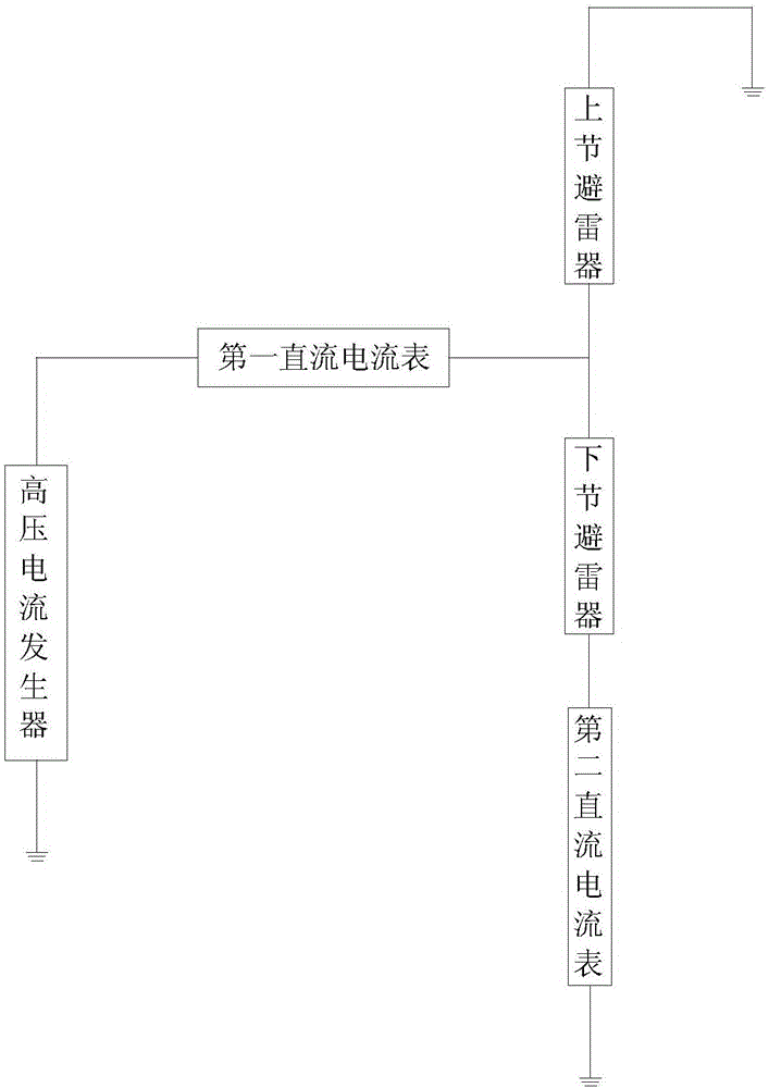 Measuring method for leakage current of zinc oxide arrester