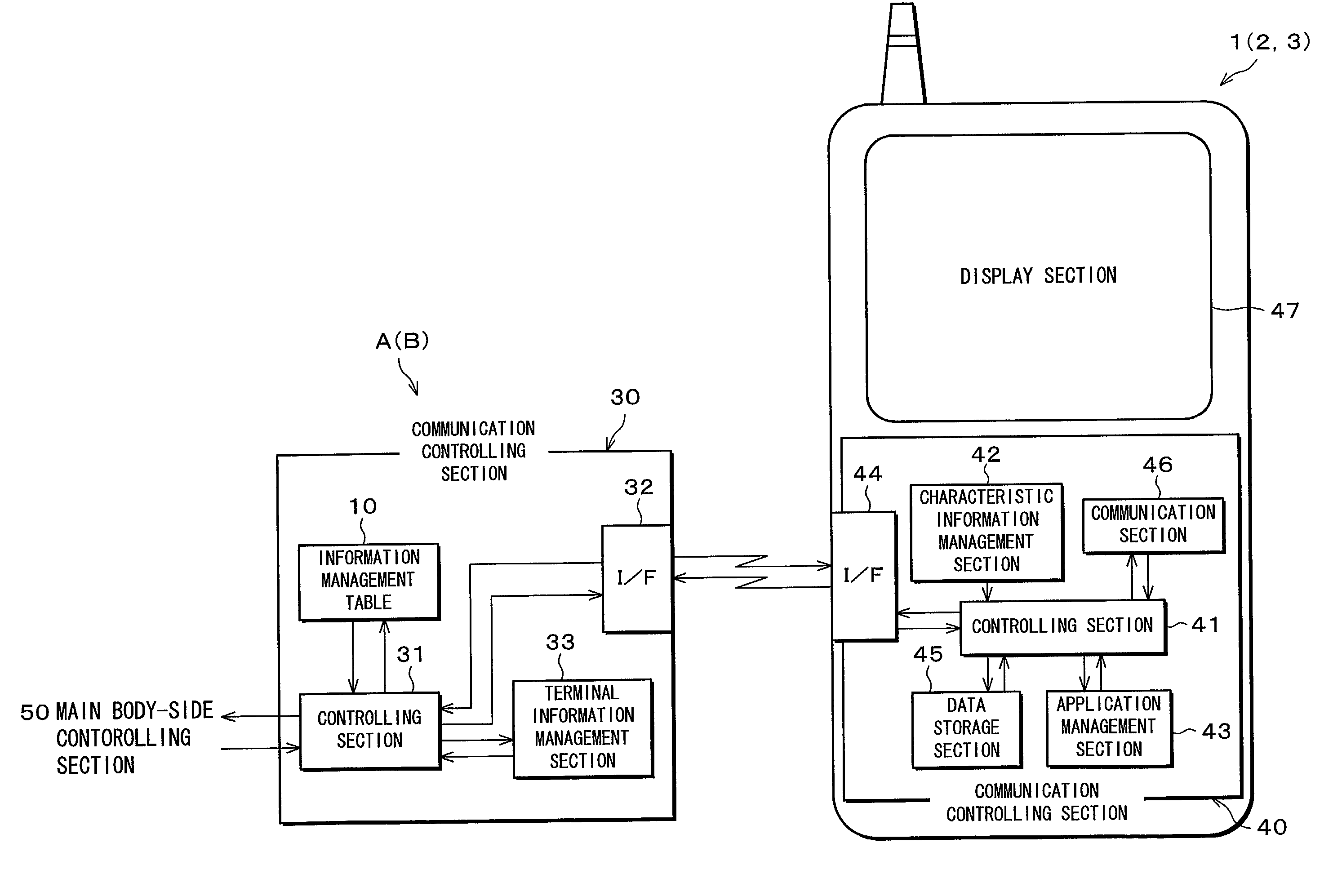 Method for managing electronic apparatus, electronic apparatus, and management system for the same