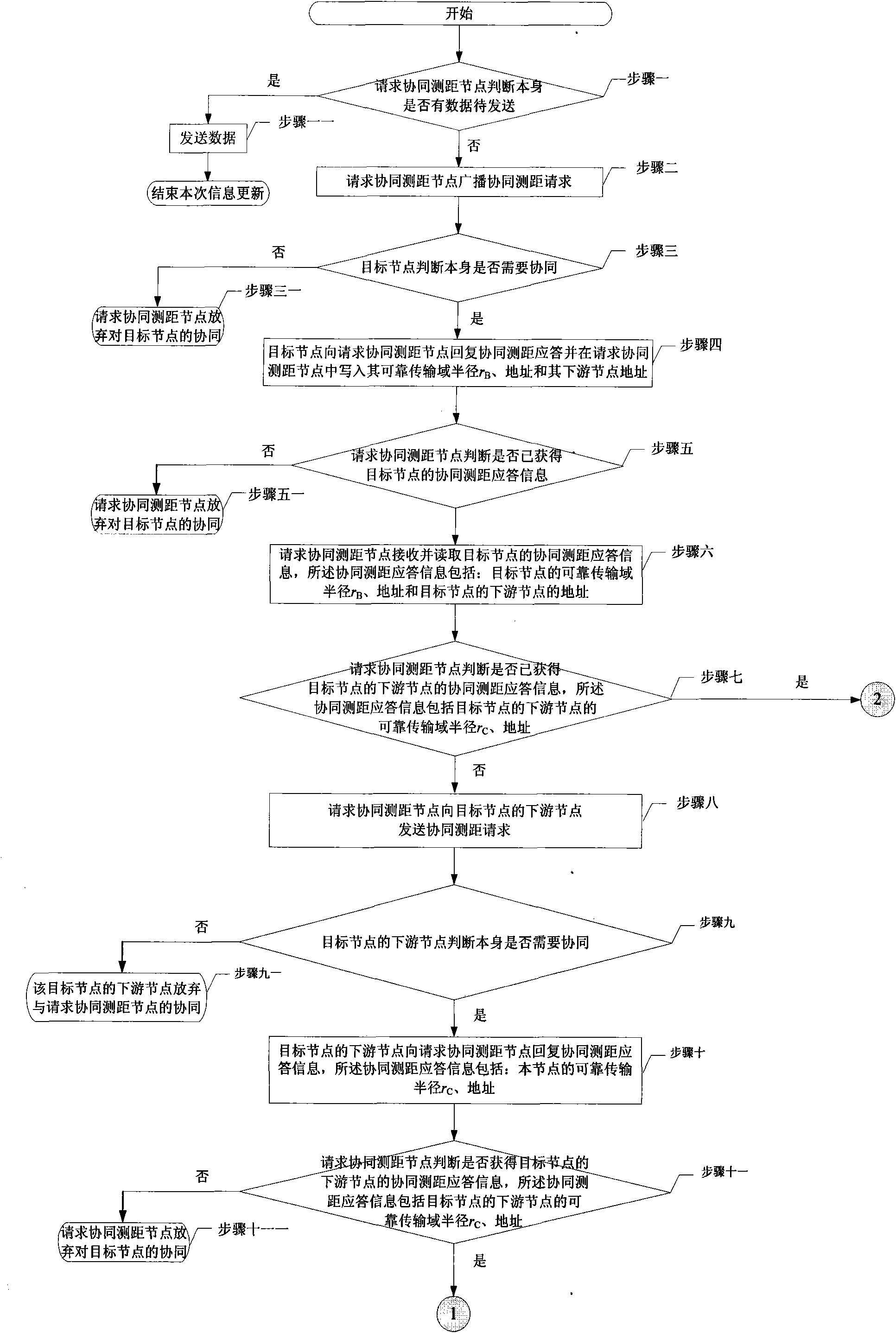 Multipoint cooperative working method for reliable communication in wireless Ad hoc network communication system