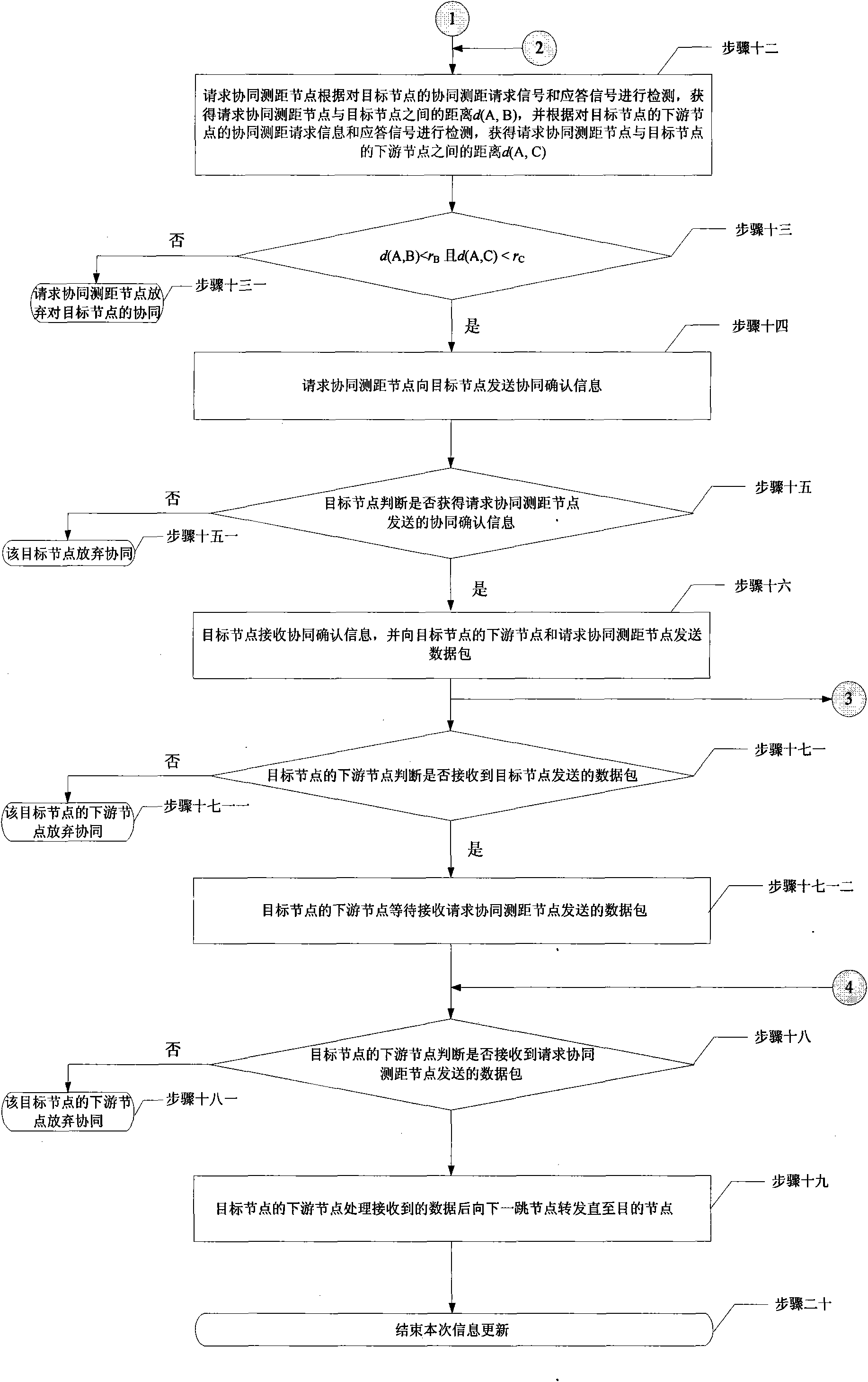 Multipoint cooperative working method for reliable communication in wireless Ad hoc network communication system