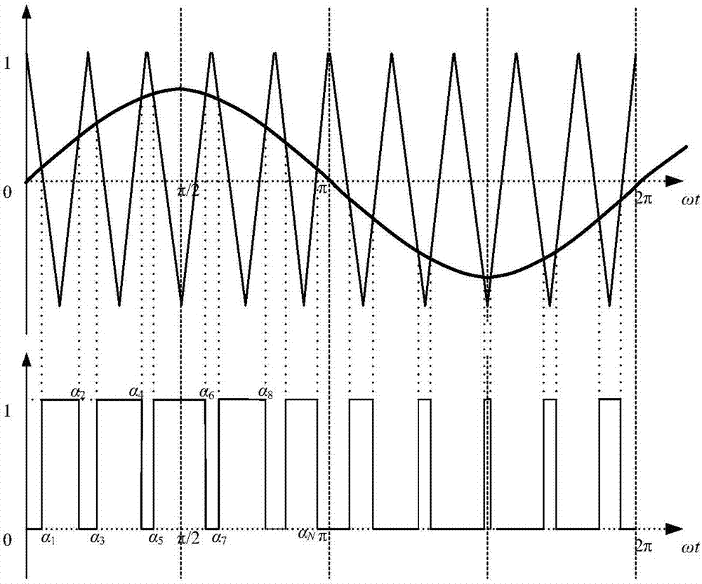 Harmonic quantitative calculation method for three-phase two-level inverter based on CBPWM technology