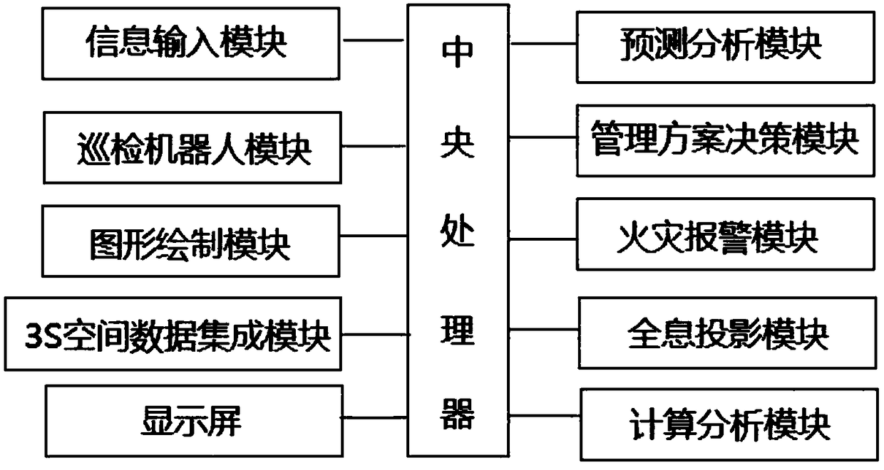 Forest management system