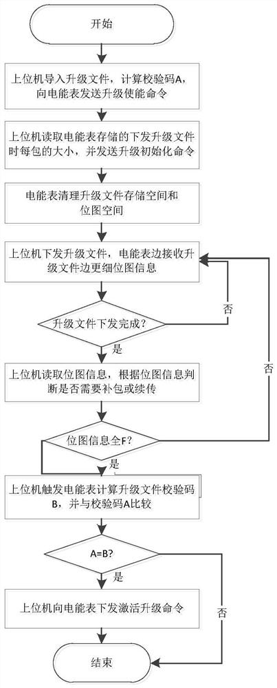 Electric energy meter file verification method and system