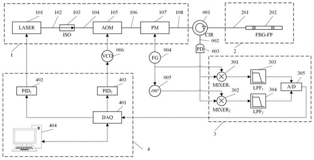 A Fiber Laser Frequency Stabilization System Using Fast and Slow Locking