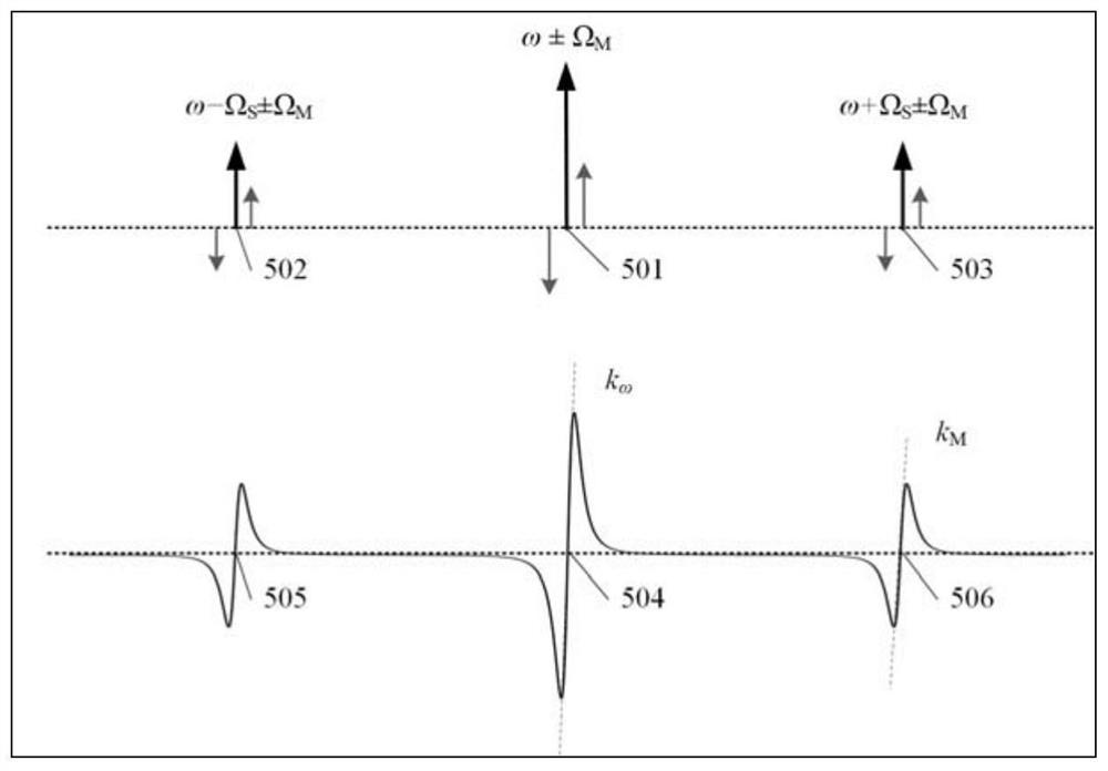 A Fiber Laser Frequency Stabilization System Using Fast and Slow Locking