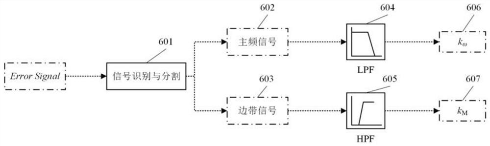 A Fiber Laser Frequency Stabilization System Using Fast and Slow Locking