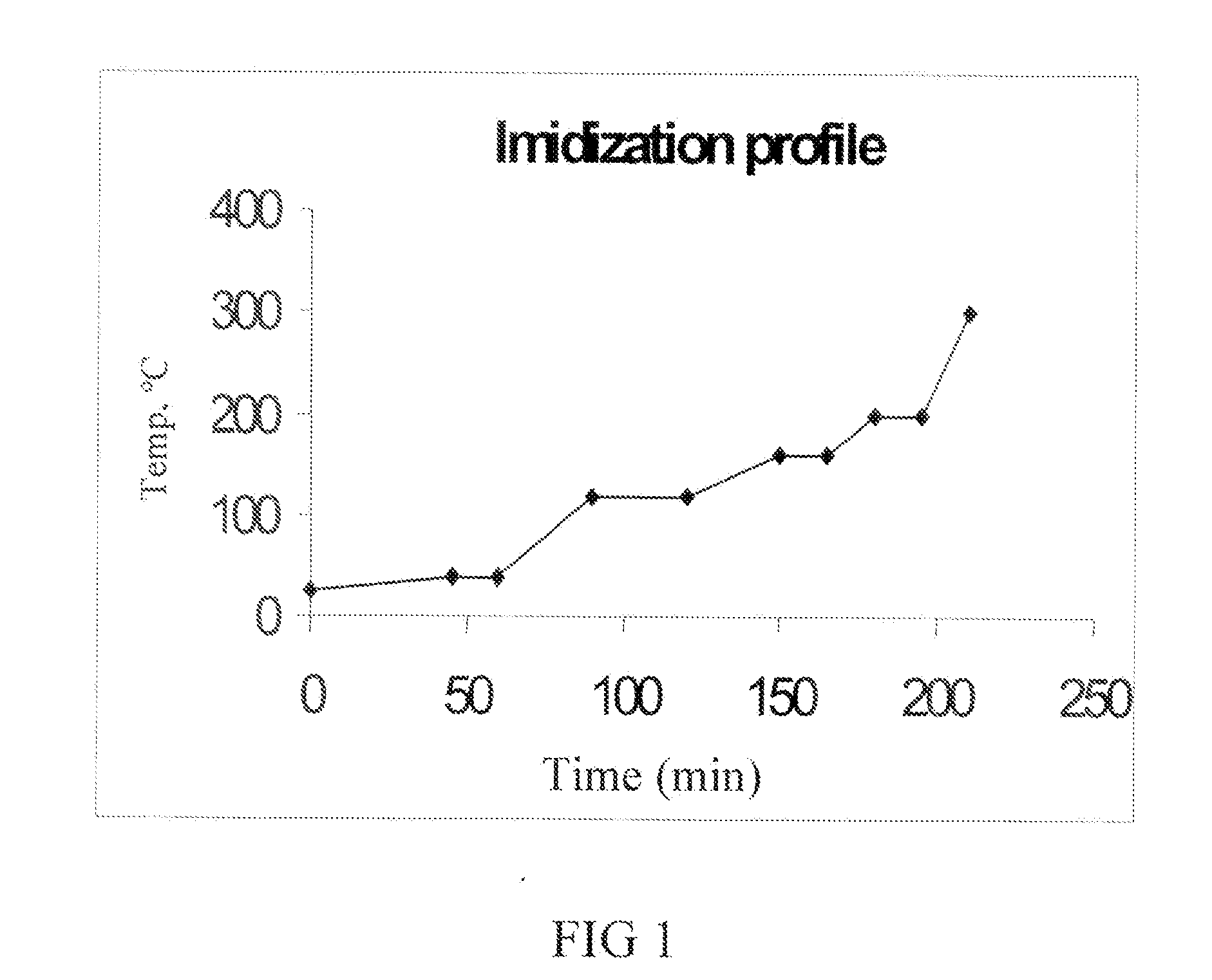 Articles comprising a polyimide solvent cast film having a low coefficient of thermal expansion and method of manufacture thereof