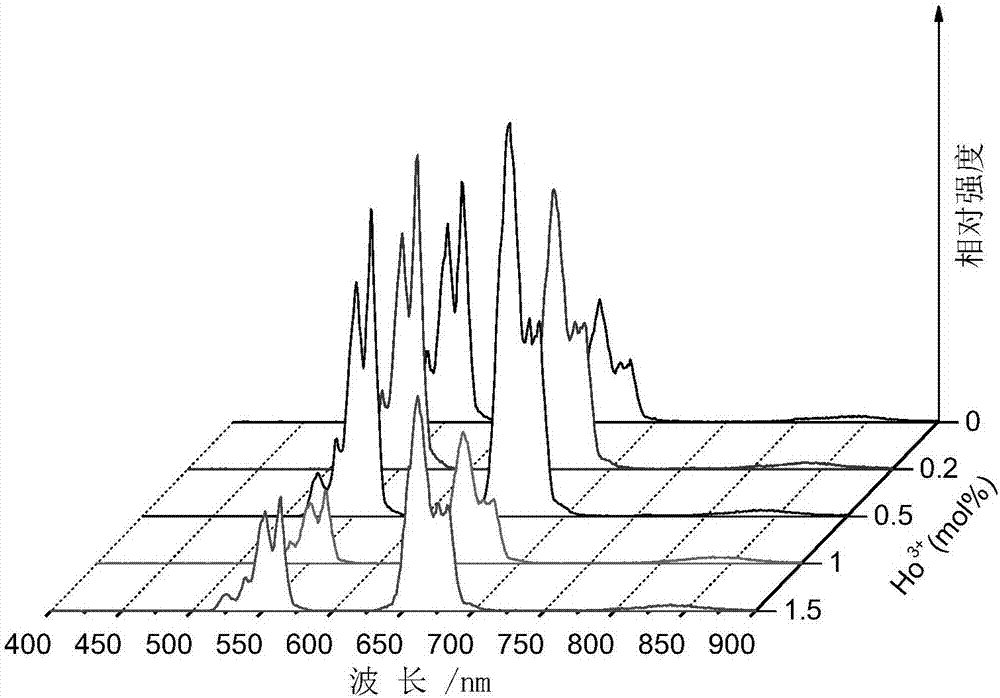 Rare earth-doped oxide micron tube material with light and temperature sensing properties, and preparation method of rare earth-doped oxide micron tube material