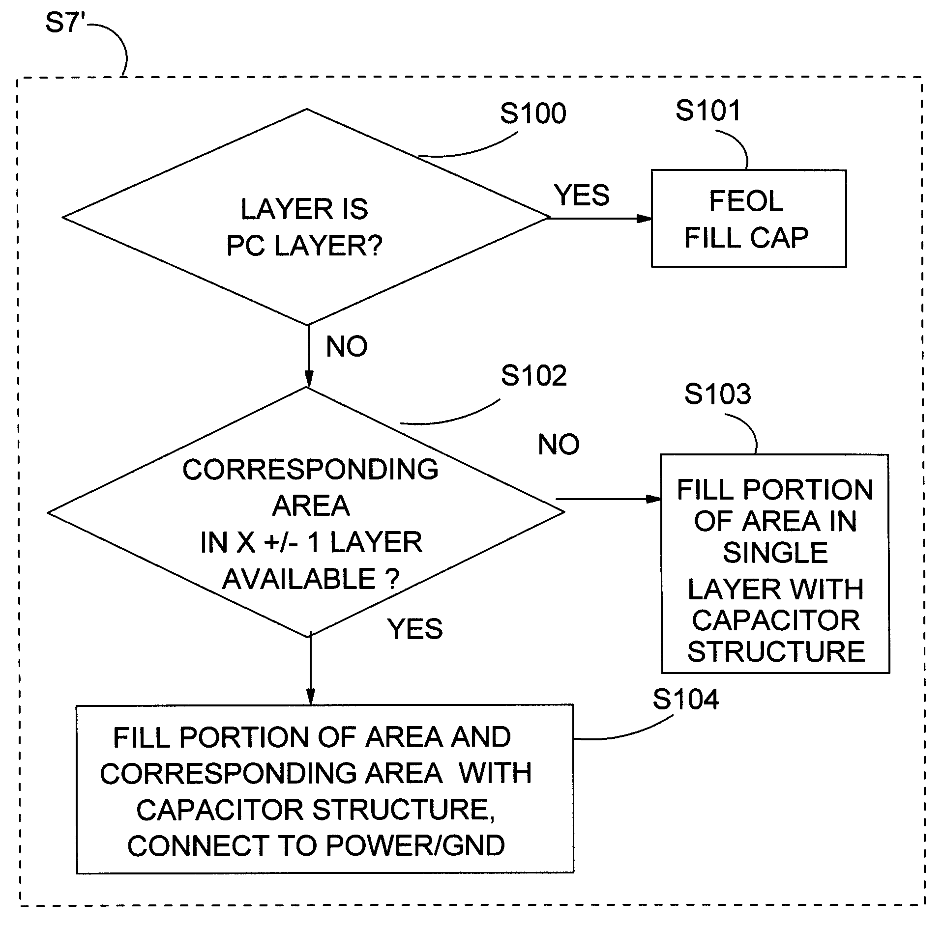 Increased power line noise immunity in IC using capacitor structure in fill area