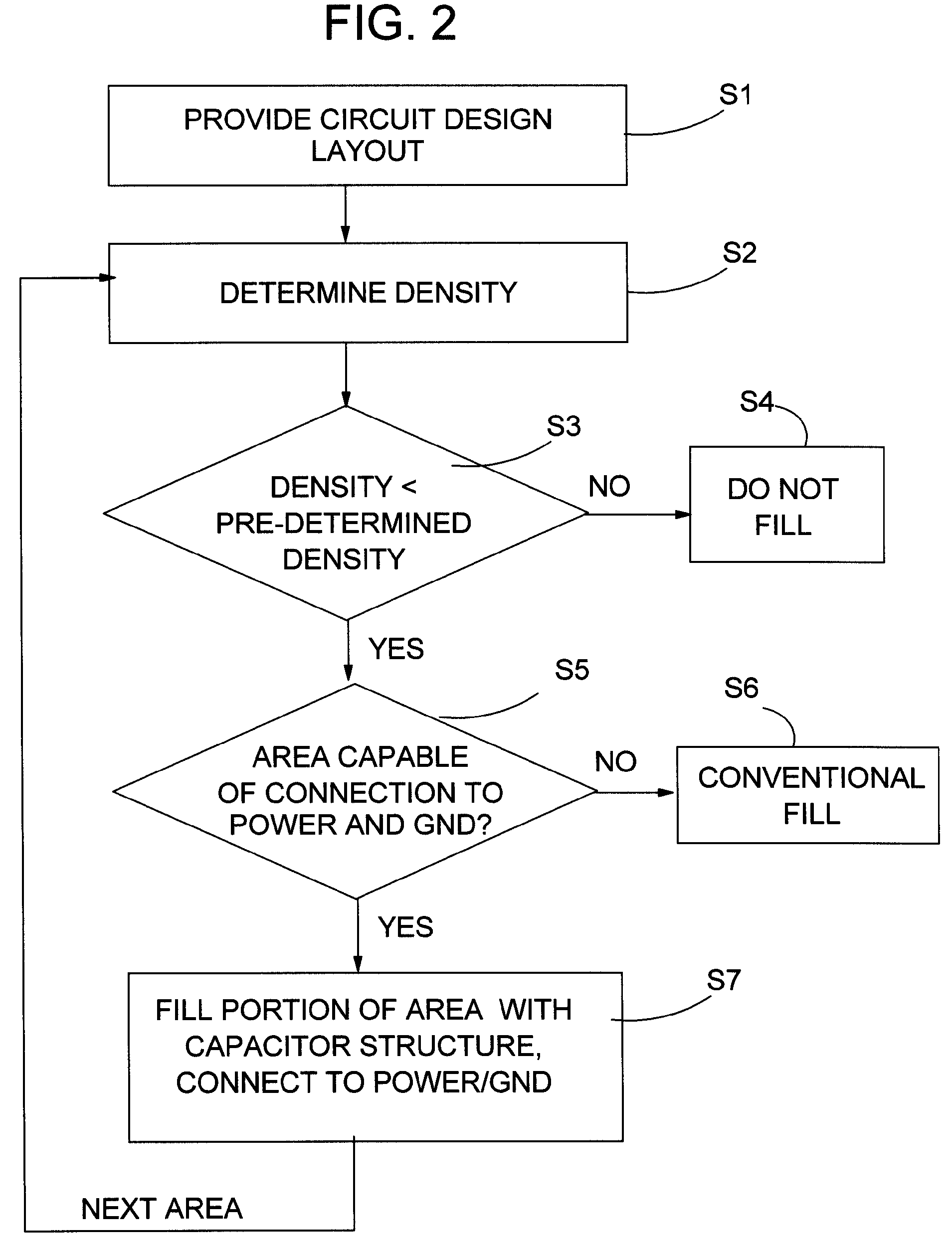 Increased power line noise immunity in IC using capacitor structure in fill area