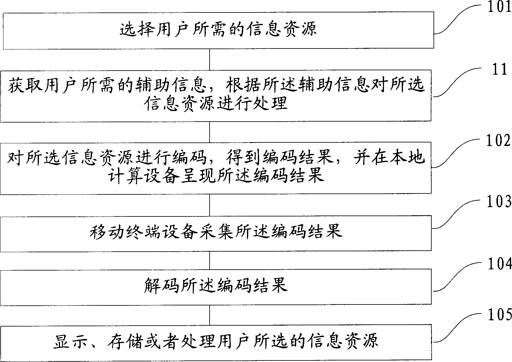 Method and system for mobile terminal device obtaining computer information