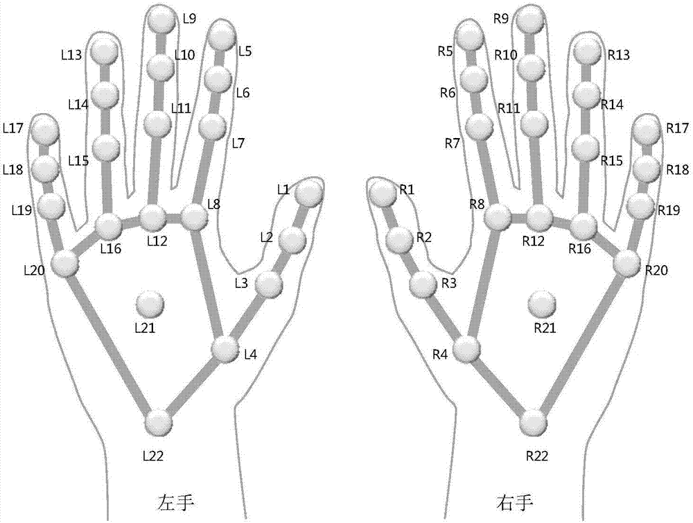 Fine gesture recognition method, device and equipment