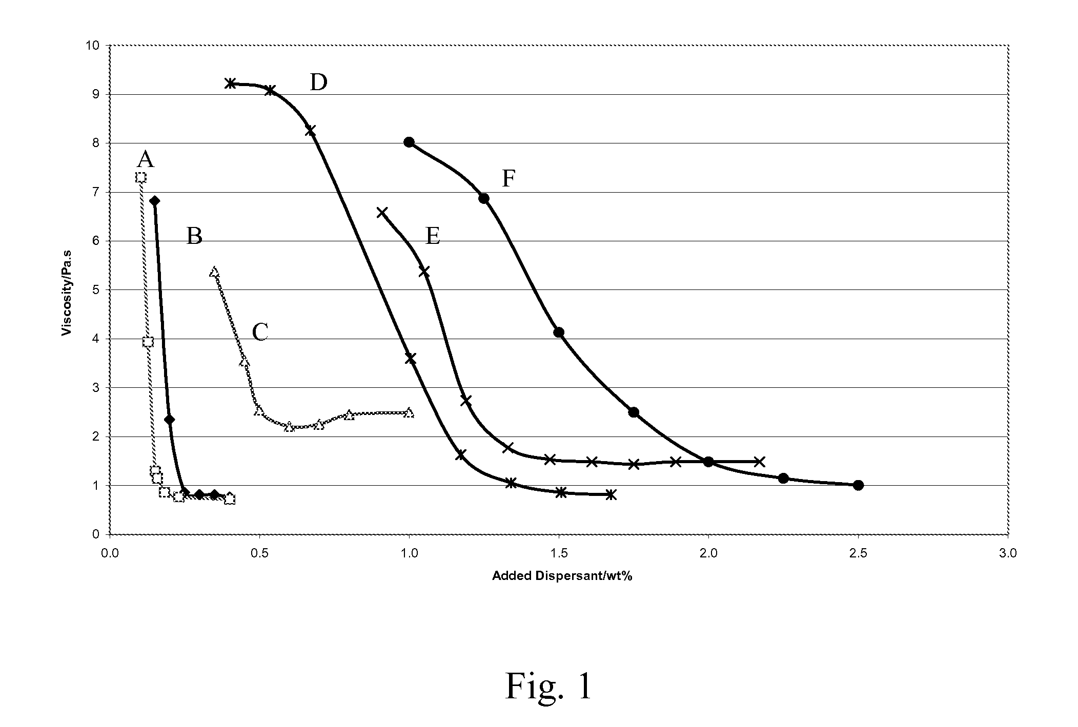 Low titianium dioxide coatings