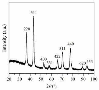 A kind of non-stoichiometric zinc-aluminum spinel and its preparation method